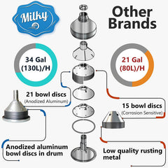 Milky Electric Cream Separator FJ 130 ERR SS (115V)