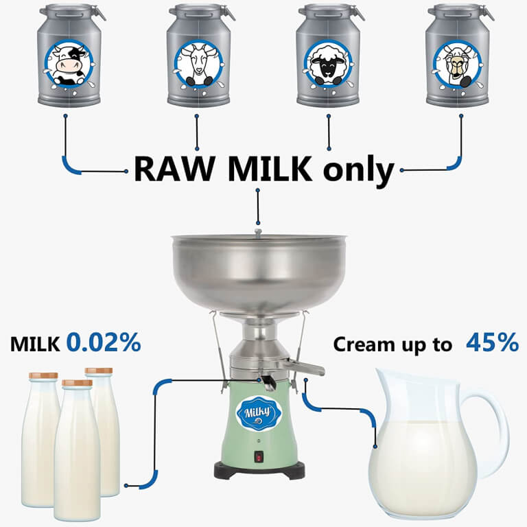 Milky Electric Cream Separator FJ 130 ERR SS (115V)